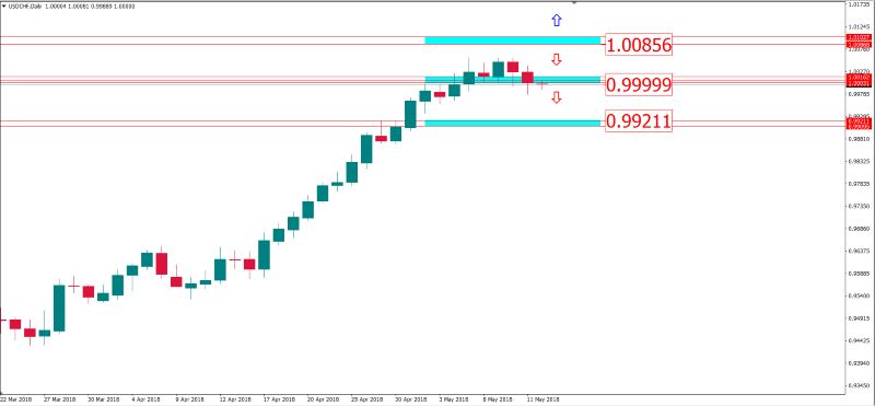 usdchf 14 mei.png